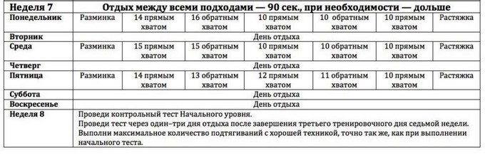 Седьмая неделя тренировки по программе «50 подтягиваний за 7 недель». На этом этапе происходит шлифовка результата, достигнутого на шестой неделе