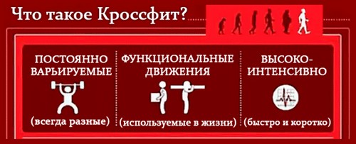 Три важных правила тренировочного процесса направления кроссфит. Возможны занятия дома или в тренажерном зале