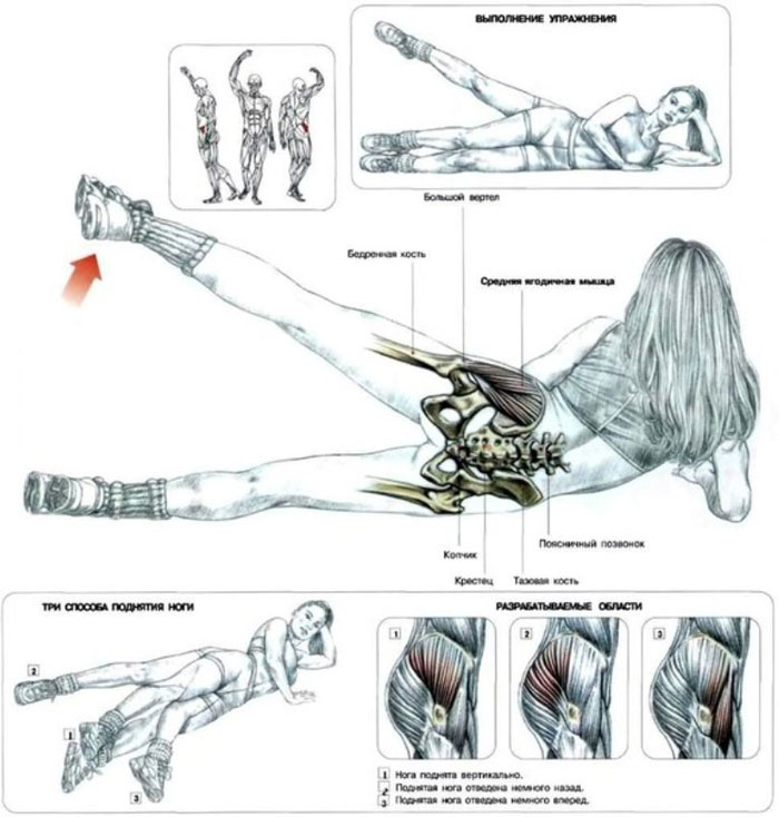  Проработка мышц ягодиц в лежачем положении. Следует следить за техникой!