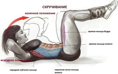 Техника выполнения очень простая и знакома всем со школьных лет