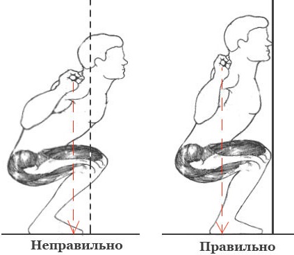 Нельзя колени при подъеме сводить, а также выводить вперед. Они не должны выступать за носки.