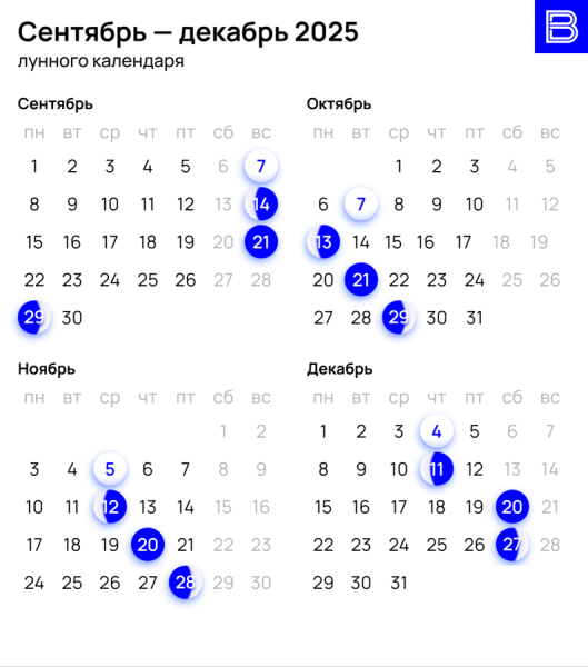 Лунный календарь на 2025 год: подробный посевное руководство для садоводов и огородников