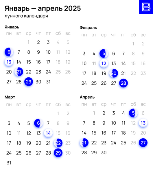 Лунный календарь на 2025 год: подробный посевное руководство для садоводов и огородников