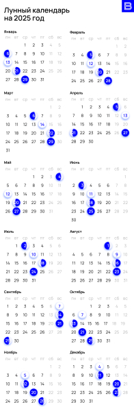 Лунный календарь на 2025 год: подробный посевное руководство для садоводов и огородников