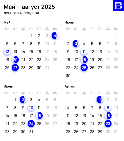 Лунный календарь на 2025 год: подробный посевное руководство для садоводов и огородников