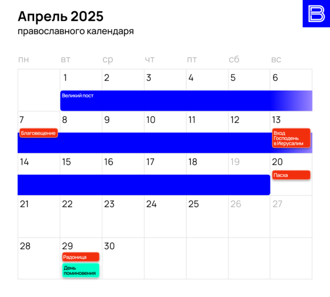 Православный календарь на 2025 год: церковные праздники и посты